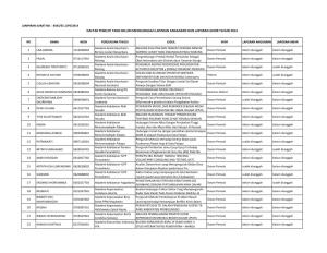 Daftar Peneliti Yang Belum Mengunggah Laporan Anggaran Dan Laporan Akhir Tahun 2014