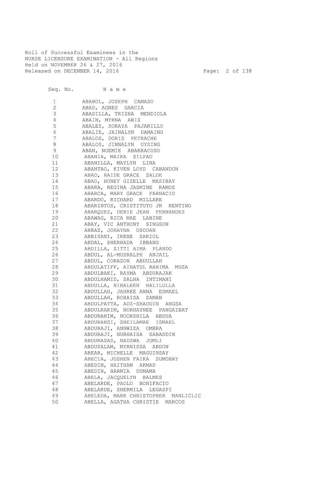 Roll of Successful Examinees in The s1