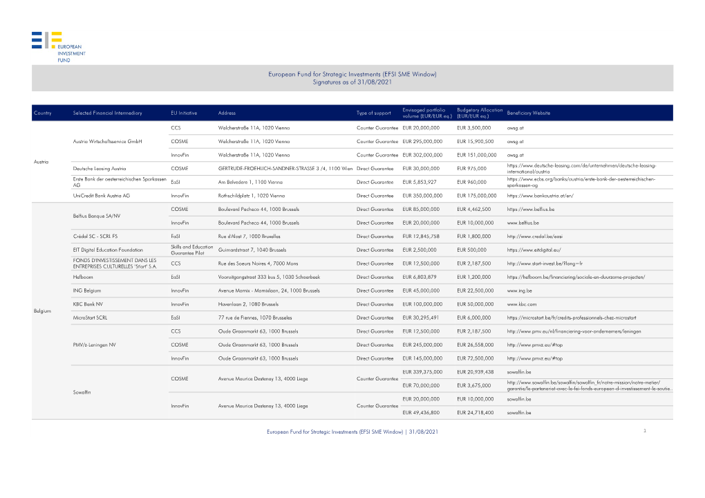 EFSI Guarantee Transactions