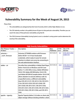 Vulnerability Summary for the Week of August 24, 2015