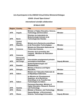 List of Participants in the UNESCO Virtual Online Ministerial Dialogue COVID‐ 19 and ‘Open Science’ International Scientific Collaboration