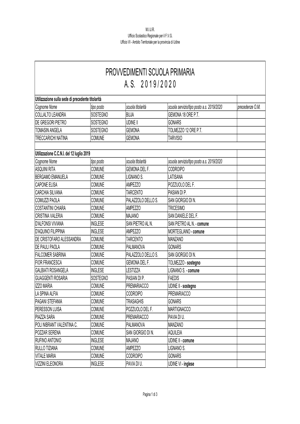 Provvedimenti Scuola Primaria A. S. 2 0 1 9 / 2 0 2 0