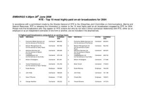 Top 10 Most Highly Paid On-Air Broadcasters for 2004