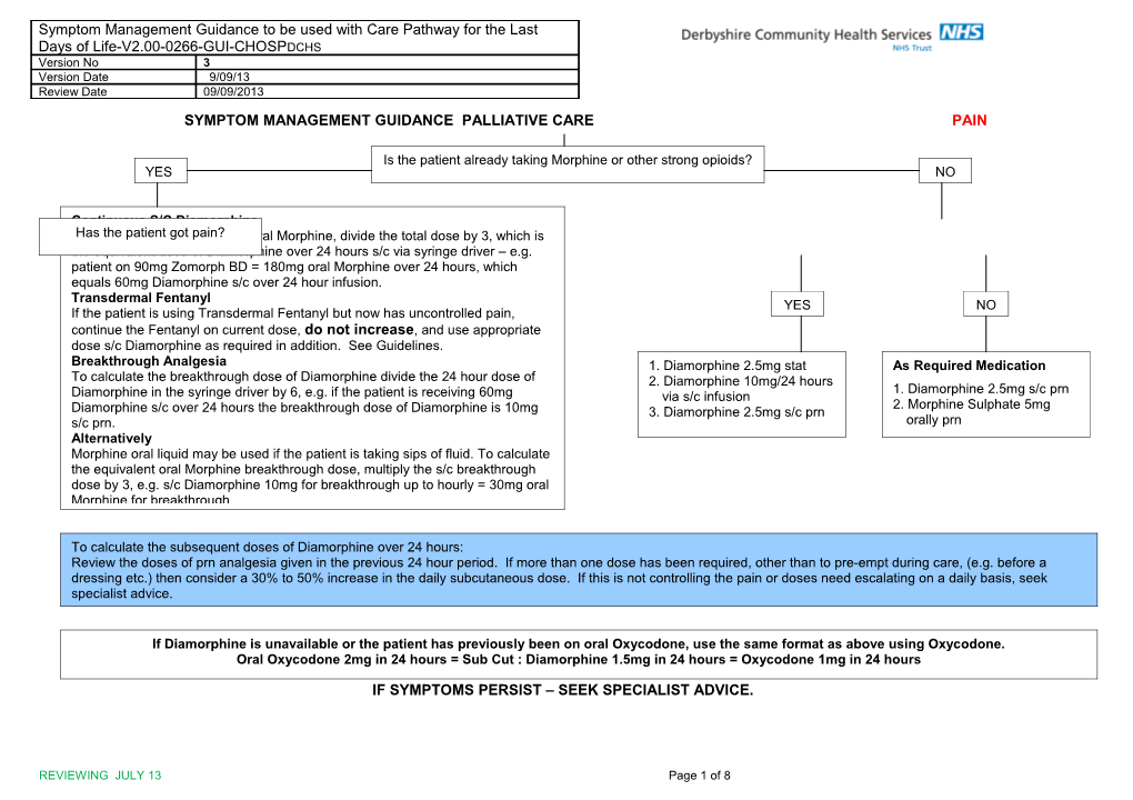 Symptom Management Guidance to Be Used with Care Pathway for the Last Days Of