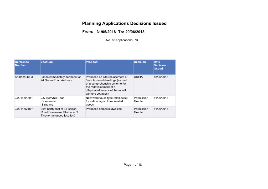 Planning Applications Decisions Issued