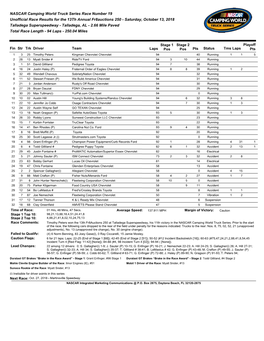 NASCAR Camping World Truck Series Race Number 19 Unofficial
