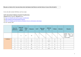 Transcription Final Table