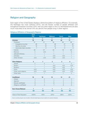 U.S. Religious Landscape Survey
