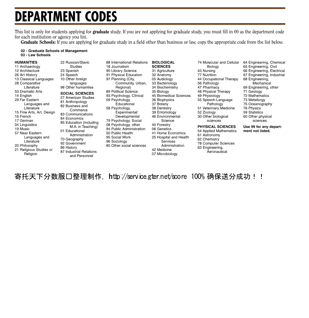 Department Codes List Below