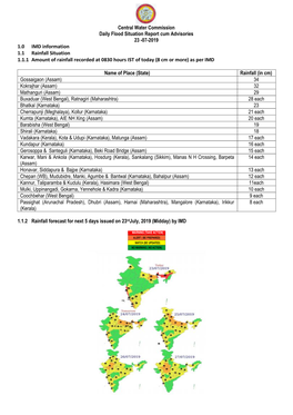 07-2019 1.0 IMD Information 1.1 Rainfall Situation 1.1.1 Amount of Rainfall Recorded at 0830 Hours IST of Today (8 Cm Or More) As Per IMD