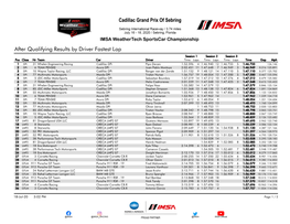 After Qualifying Results by Driver Fastest