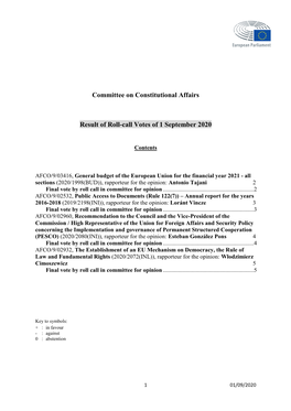 Committee on Constitutional Affairs Result of Roll-Call Votes of 1 September 2020