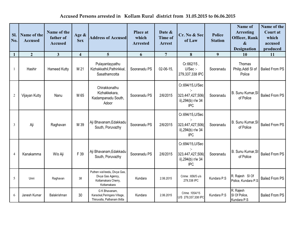 Accused Persons Arrested in Kollam Rural District from 31.05.2015 to 06.06.2015