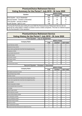 Voting Rights Exercised 2019-2020