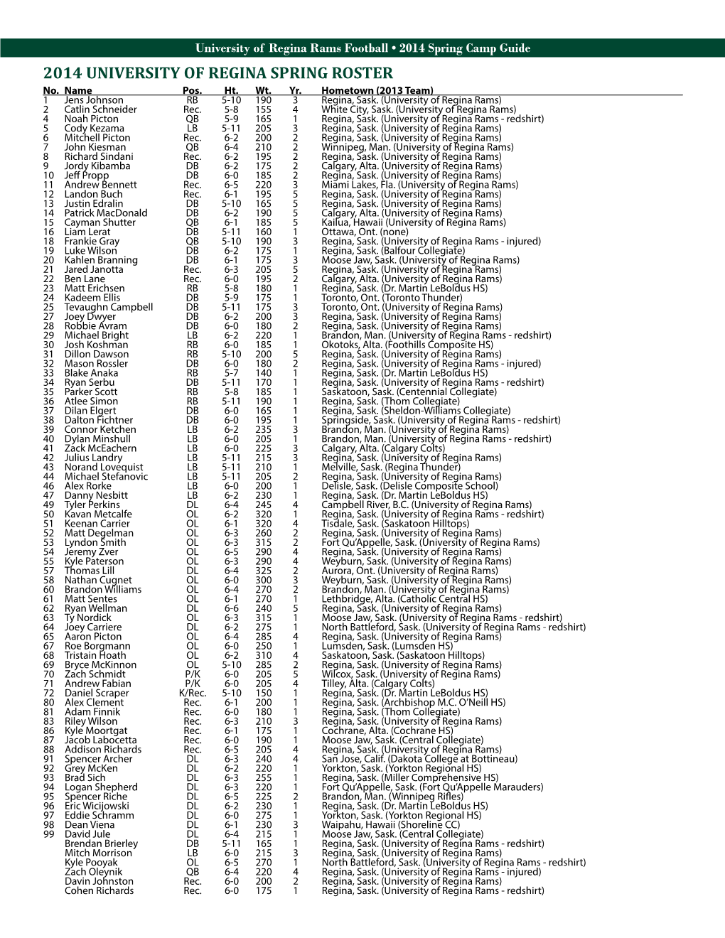 2014 UNIVERSITY of REGINA SPRING ROSTER No