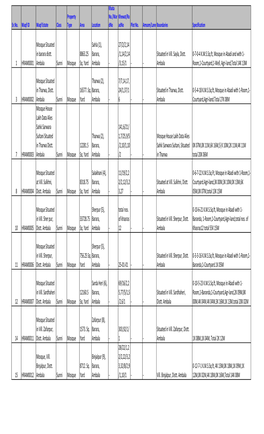 List of Gazette Notified Mosques in the State Of