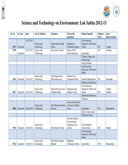 Science and Technology on Environment: Lok Sabha 2012-13