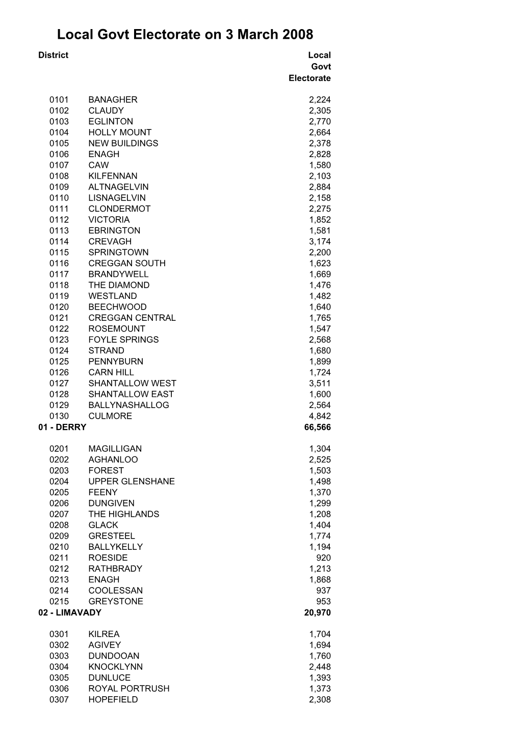 3 March 2008 Local Government Electorate (PDF)