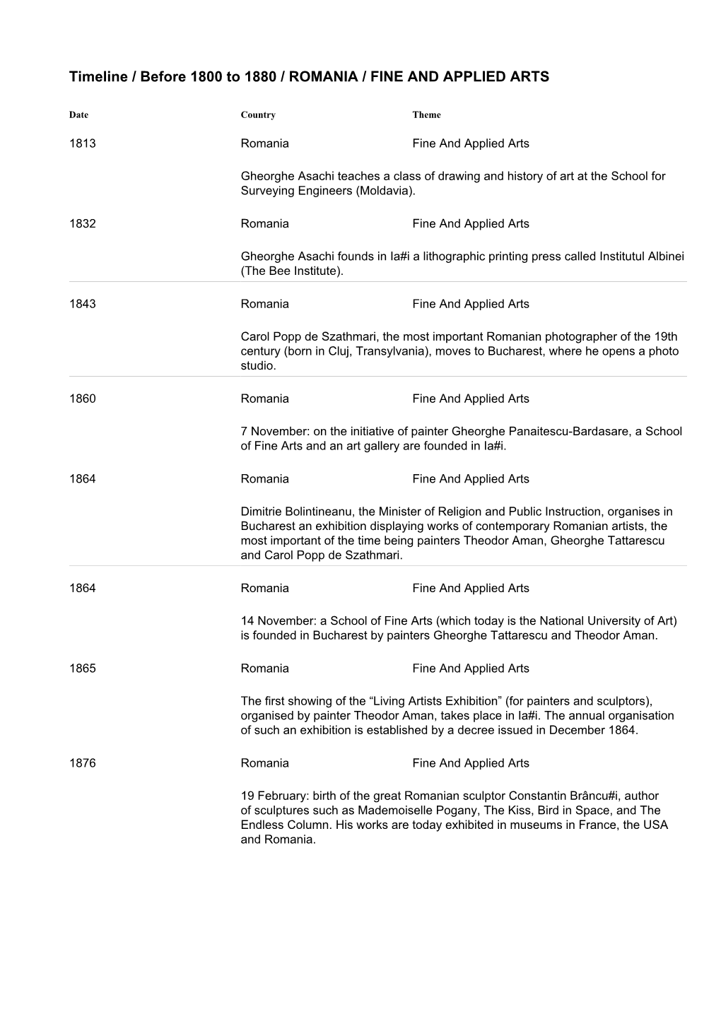 Timeline / Before 1800 to 1880 / ROMANIA / FINE and APPLIED ARTS