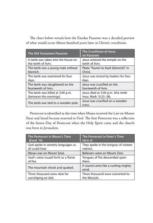 The Chart Below Reveals How the Exodus Passover Was a Detailed Preview of What Would Occur Fifteen Hundred Years Later at Christ’S Crucifixion