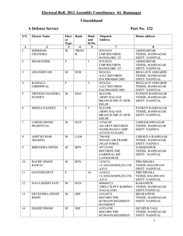 Electoral Roll. 2012 Assembly Constituency 61- Ramnagar