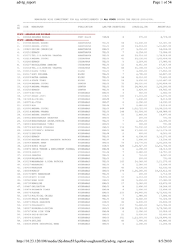 Newspaper Wise Committment for All Advertisements in All State During the Period 2005-2006