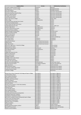 Academy Name LA Area Parliamentary Constituency St