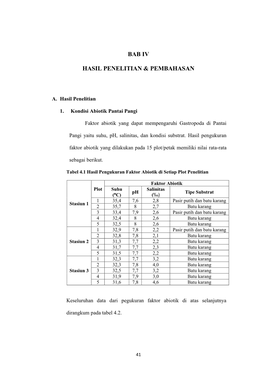 Bab Iv Hasil Penelitian & Pembahasan