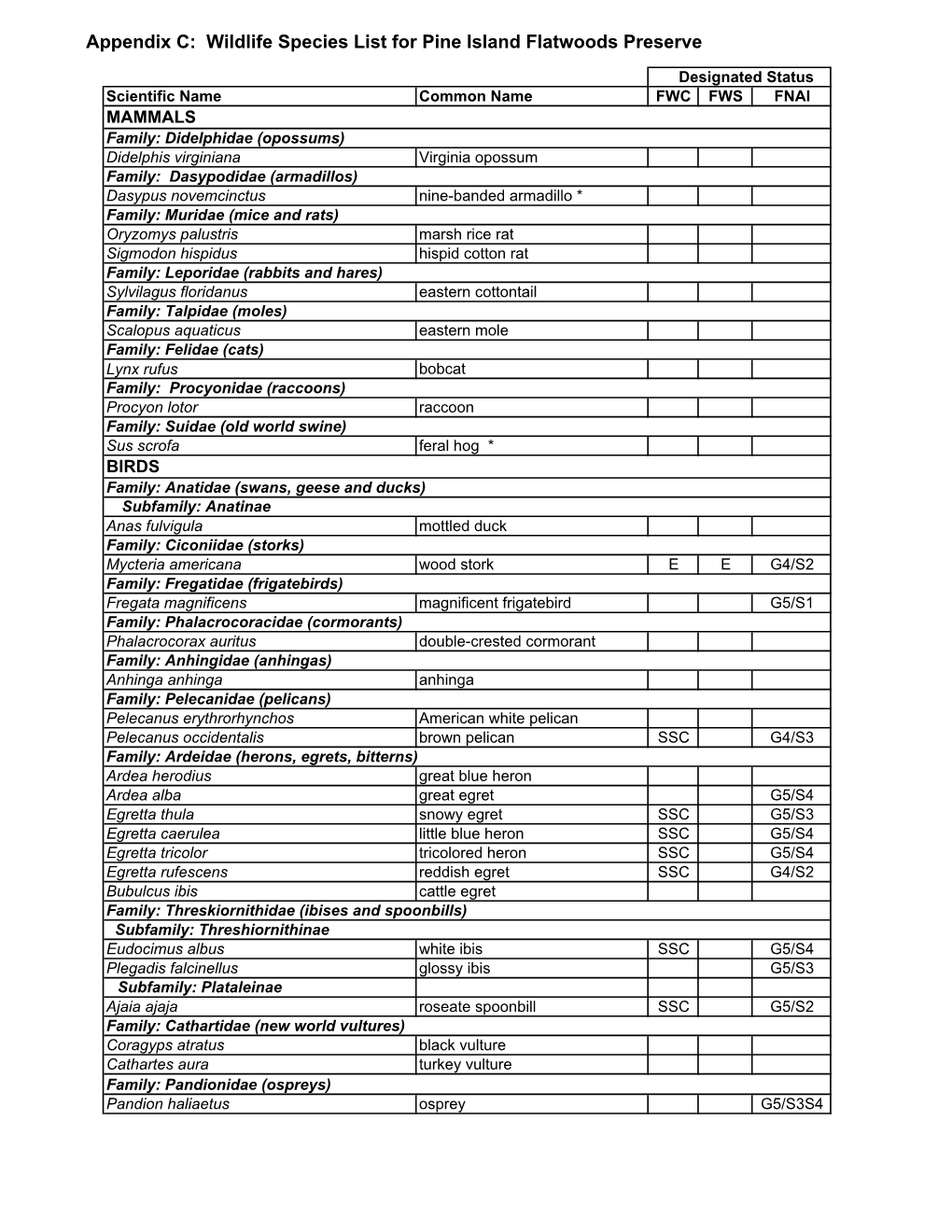 Pine Island Flatwoods Preserve Wildlife Species List