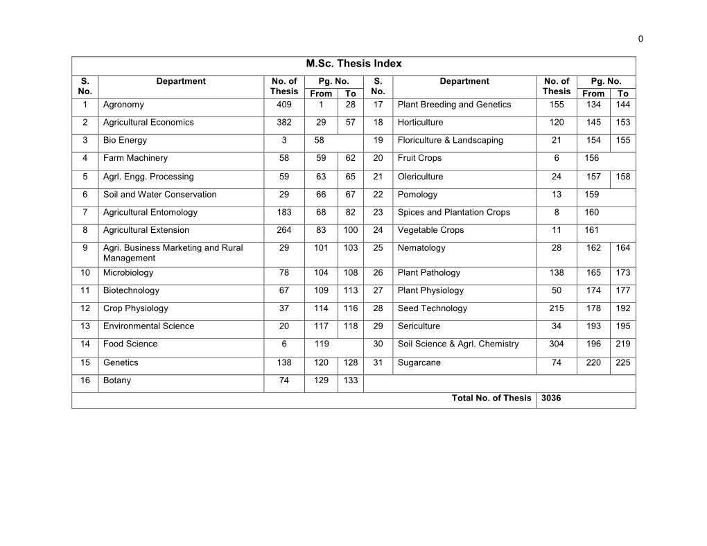 M.Sc. Thesis Index S