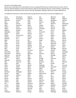 Surnames in the Master Index. Names Were Transcribed from Many