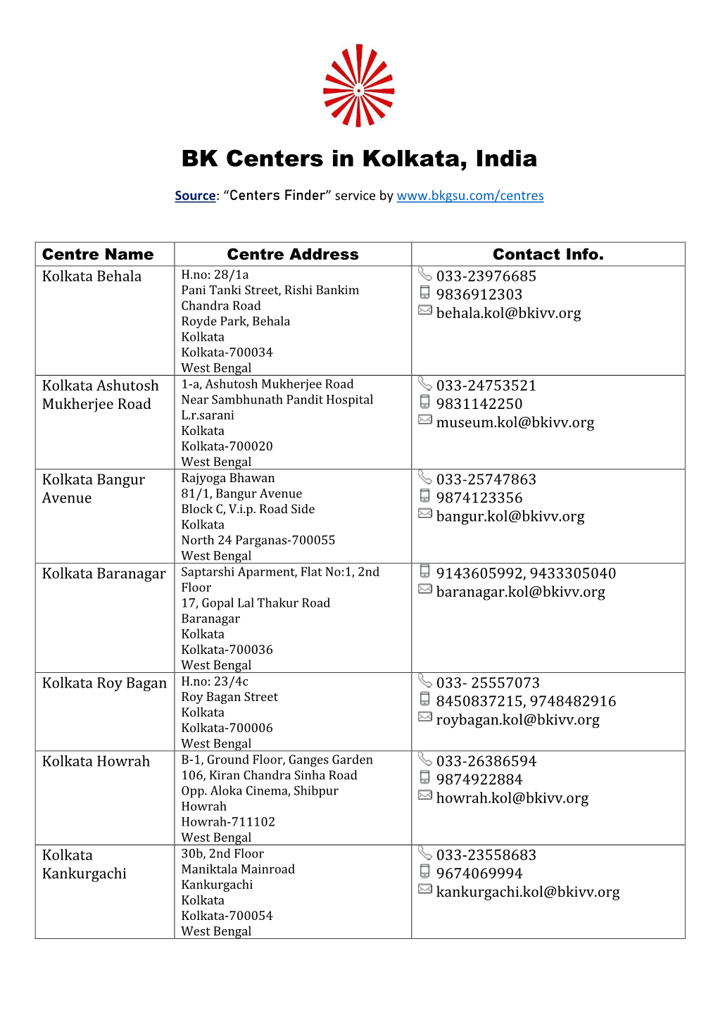 BK Centers in Kolkata, India