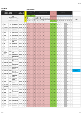 REGIONAL ELECTIONS 2015 DISTRICT NO. NINE (Final Results)