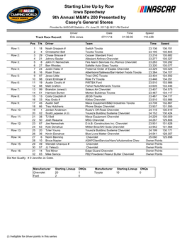 Starting Line up by Row Iowa Speedway 9Th Annual M&M's 200