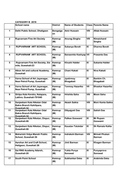 CATEGORY B 2019 School Name District Name of Students Class Parents Name