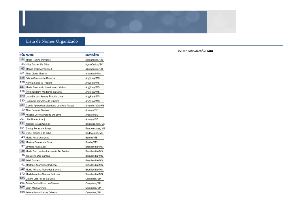 Lista De Nomes Organizado