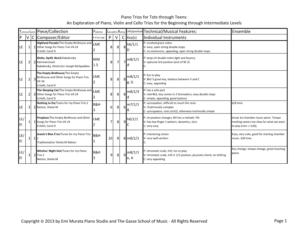 Piano Trios for Tots Through Teens Catalog 20131210.Xlsx