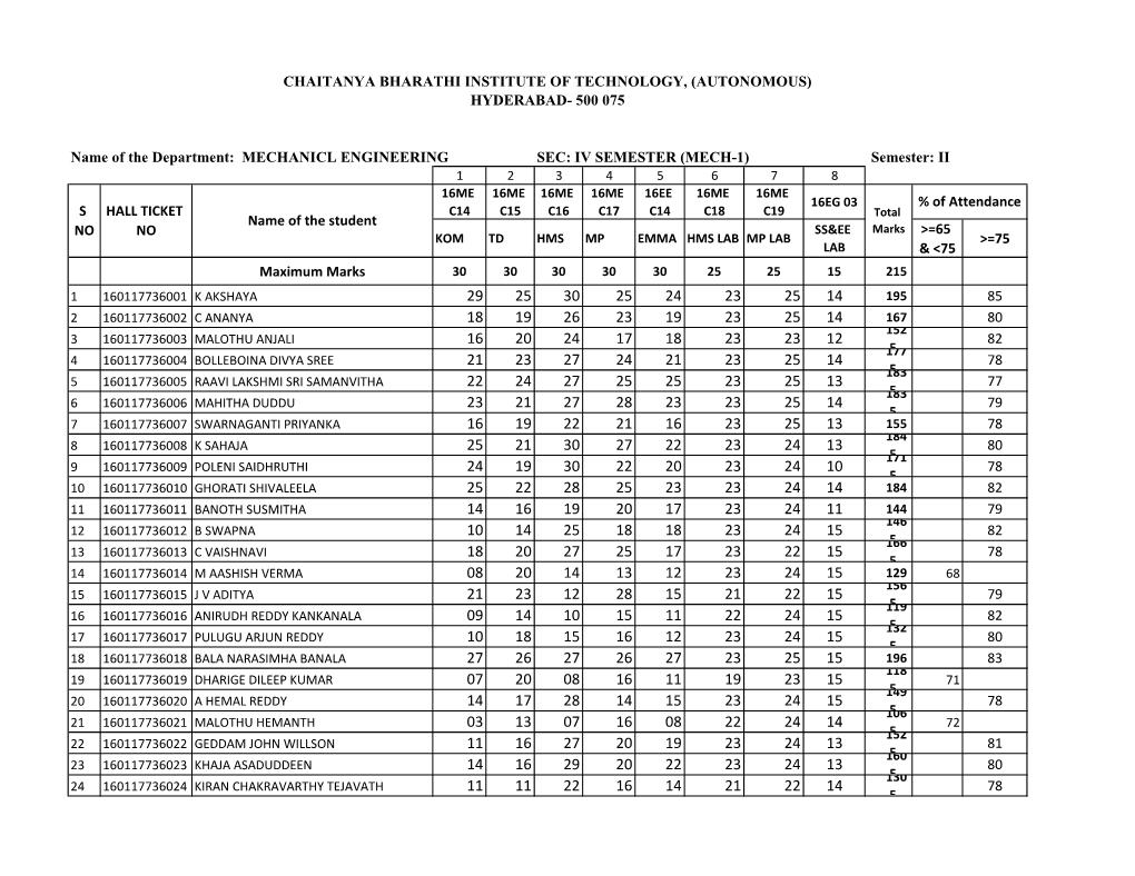 (MECH-1) Semester: II >=65 & <75 >=75 Maximum M