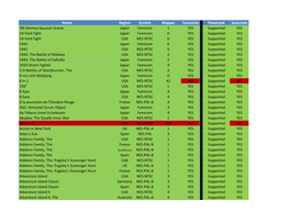 Name Region System Mapper Savestate Powerpak