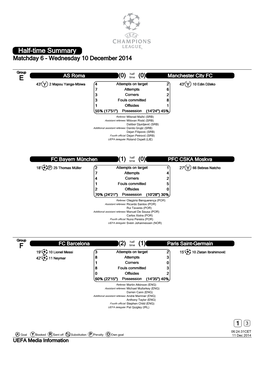 Half-Time Summary Matchday 6 - Wednesday 10 December 2014