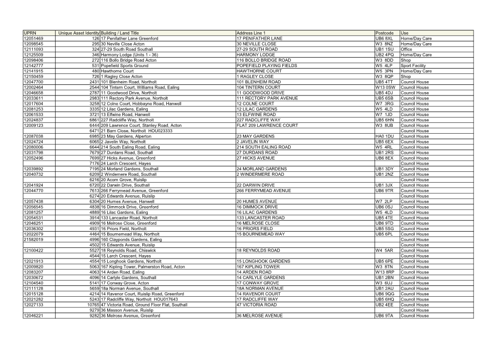 UPRN Unique Asset Identity Building / Land Title Address Line 1 Postcode Use 12051469 126 17 Penifather Lane Greenford 17 PENIFA