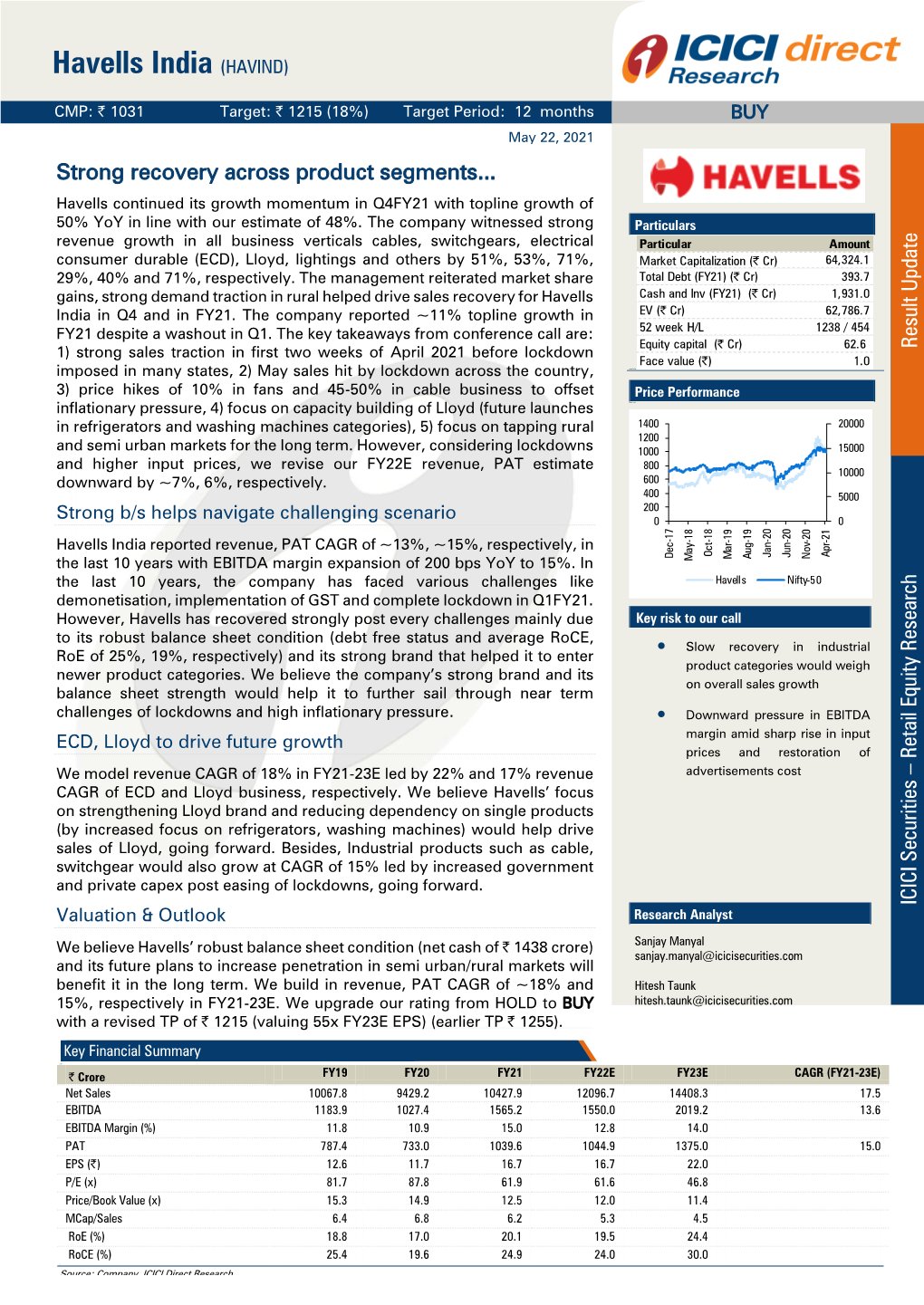 Havells India (HAVIND)