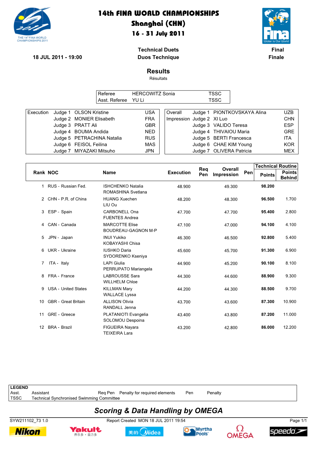 14Th FINA WORLD CHAMPIONSHIPS Shanghai (CHN) 16 - 31 July 2011