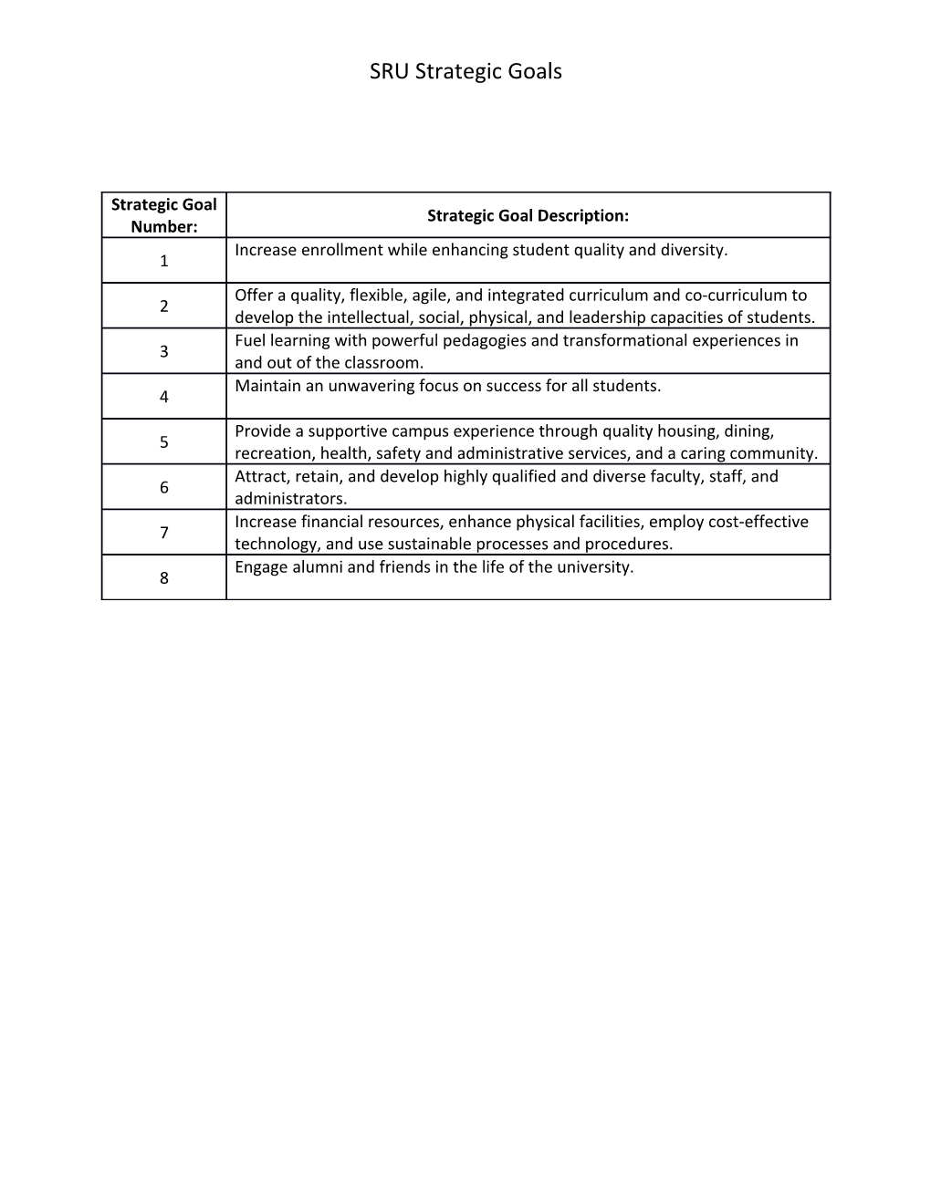 SRU Strategic Goals