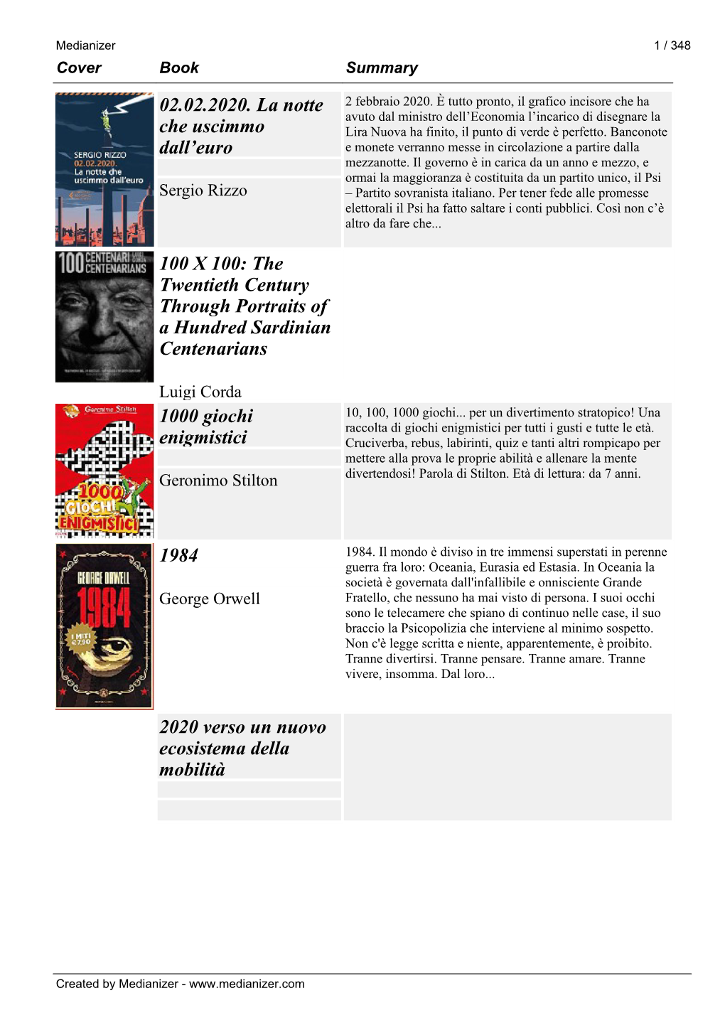 Catalogo Libri.Pdf