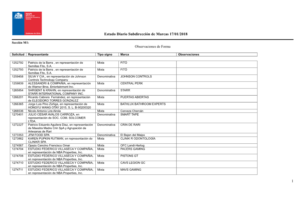 Estado Diario Subdirección De Marcas 17/01/2018 1