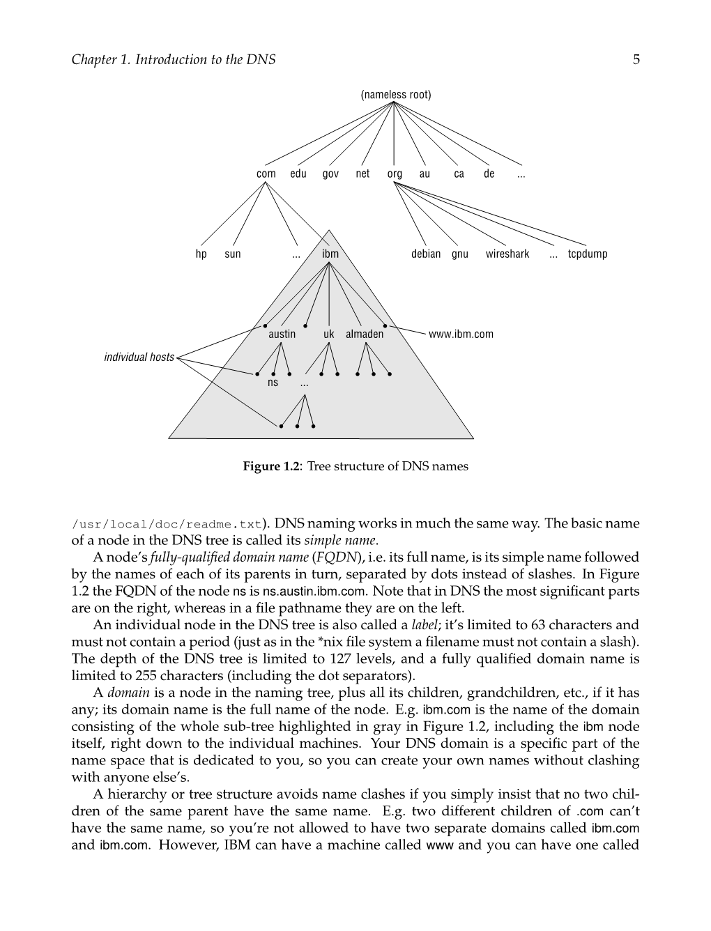 Chapter 1. Introduction to the DNS 5 /Usr/Local/Doc/Readme.Txt). DNS