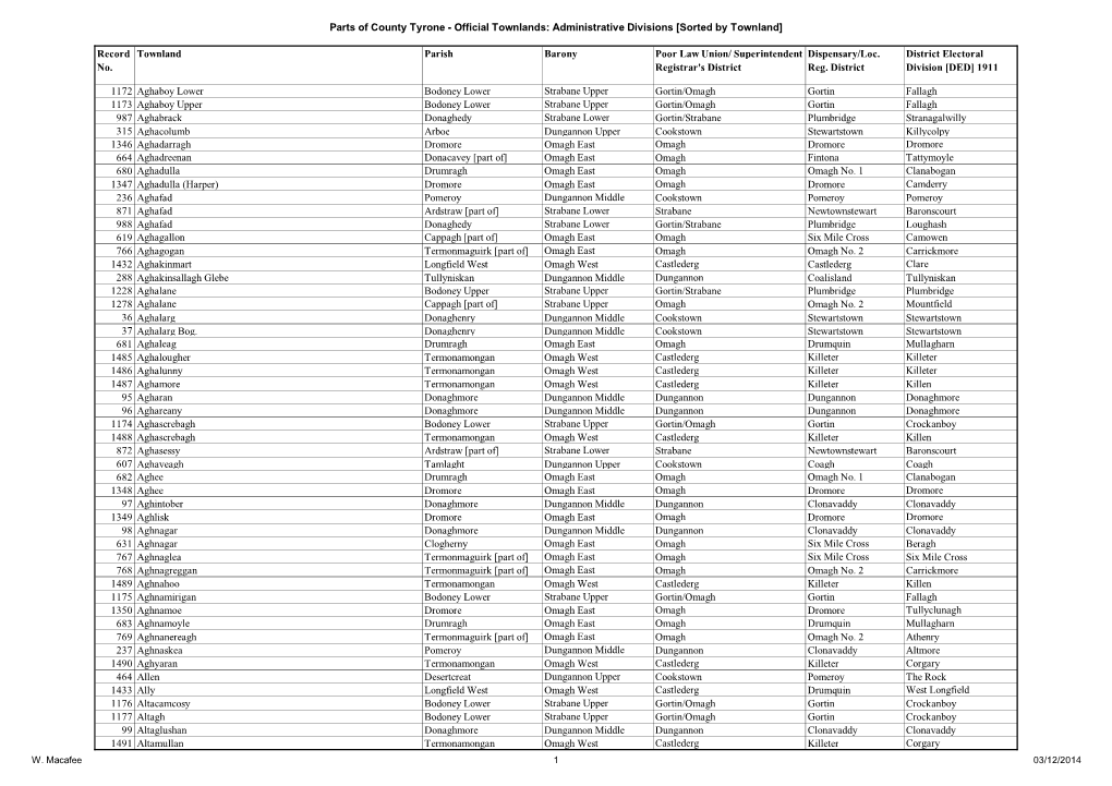 Parts of County Tyrone - Official Townlands: Administrative Divisions [Sorted by Townland]