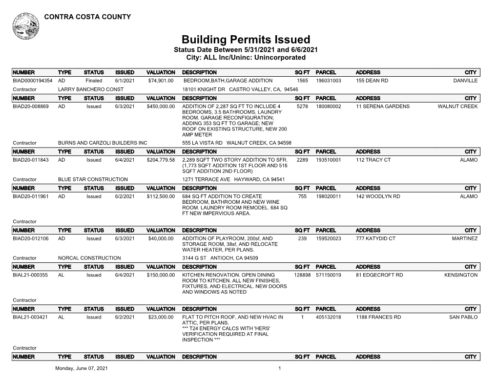 Weekly Building Permits Issued