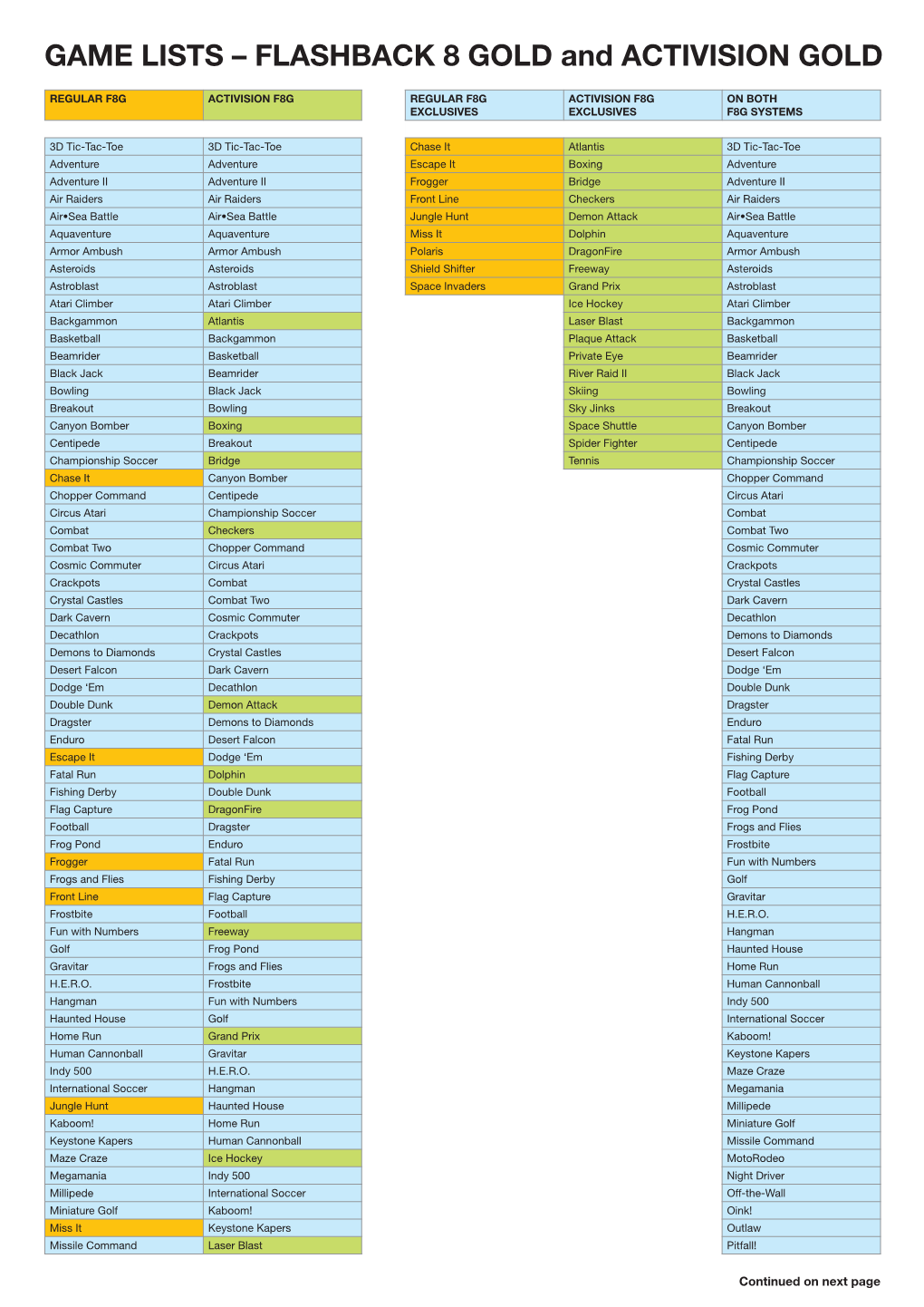 GAME LISTS – FLASHBACK 8 GOLD and ACTIVISION GOLD